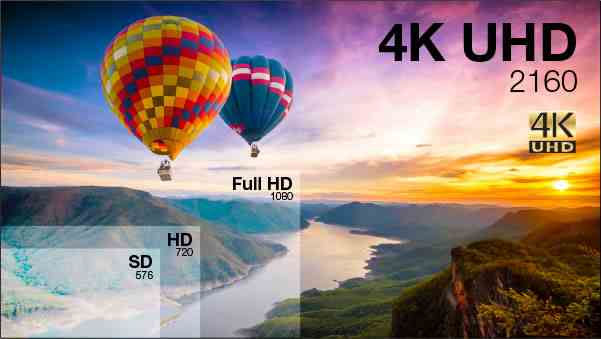 tecnologia 4k como funciona